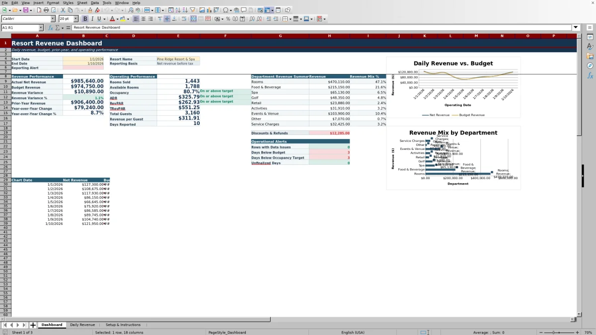 Free Resort Revenue Dashboard Excel Template for 2026 dashboard preview