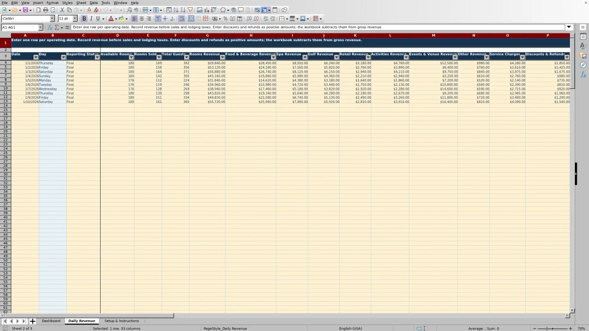 Screenshot 2: Daily Revenue worksheet — resort revenue dashboard Excel template