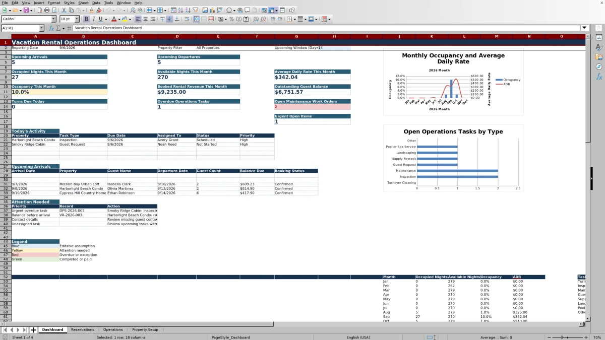 Free Vacation Rental Property Operations Spreadsheet Excel Template for 2026 dashboard preview